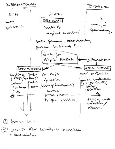 Institute of Alpine Studies: Thomas Deckker programme notes